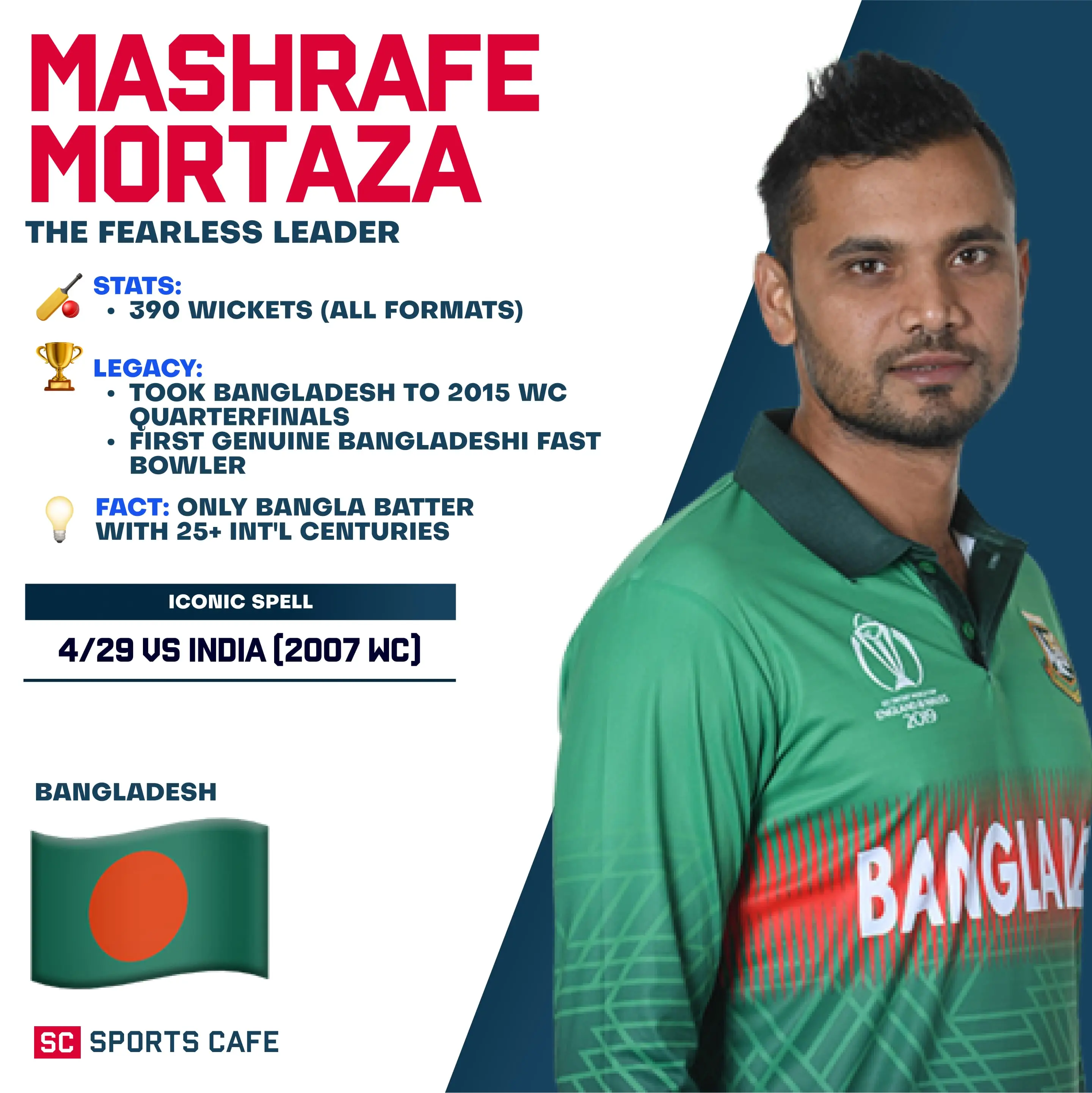 Mashrafe Mortaza.